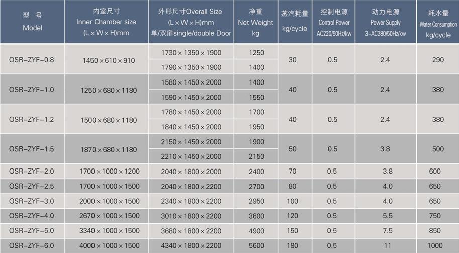 ZYF Chinese Traditional Medicine Sterilizer