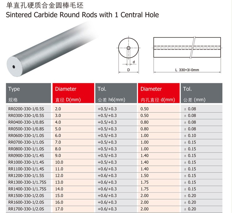 High quality tungsten carbide rod with factory price