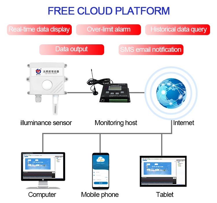 Digital lux meter smart sensor outdoor lux light sensor with rs485
