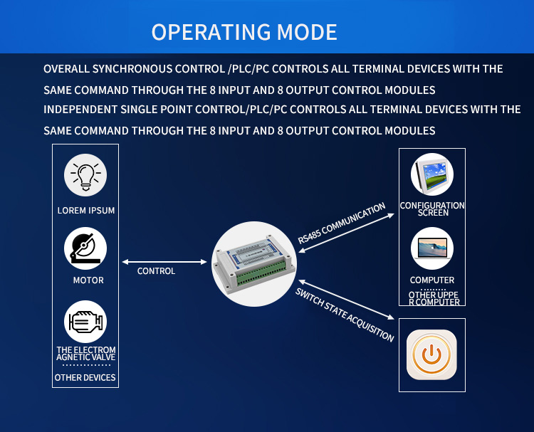 Standard 8 channels modbus relay module RTU RS485 Relay Module