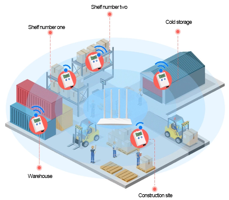 WiFi USB cold chain cold room fridge temperature data logger for reefer container