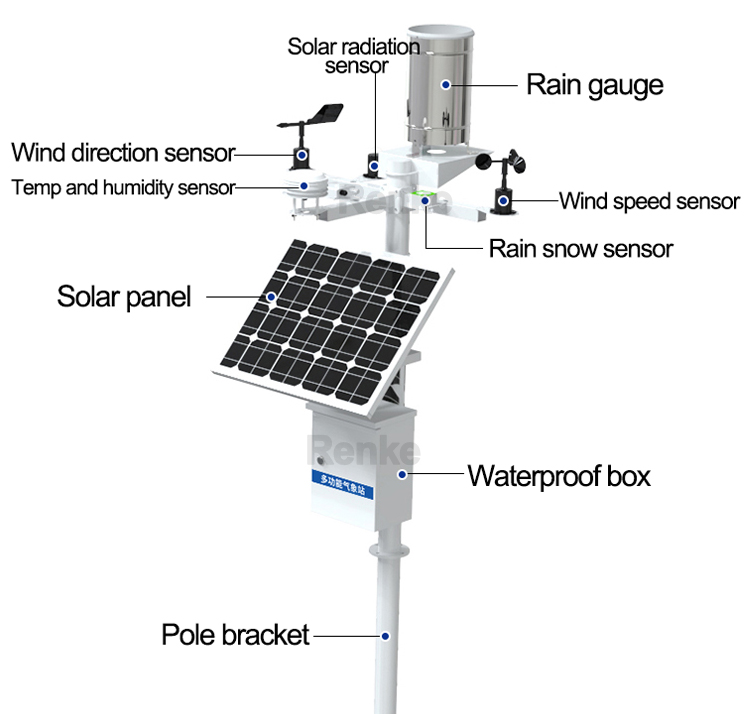 Outdoor Weather Station Smart Wireless solar powered Digital Automatic Weather Station for Agricultural