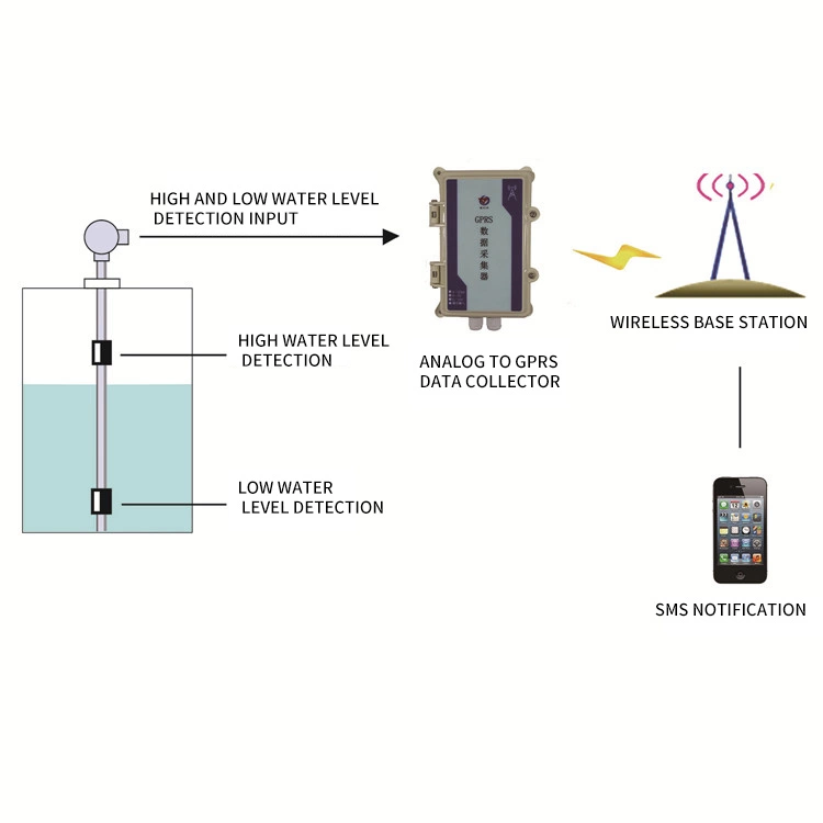 Computer room power failure alarm acquisition converter