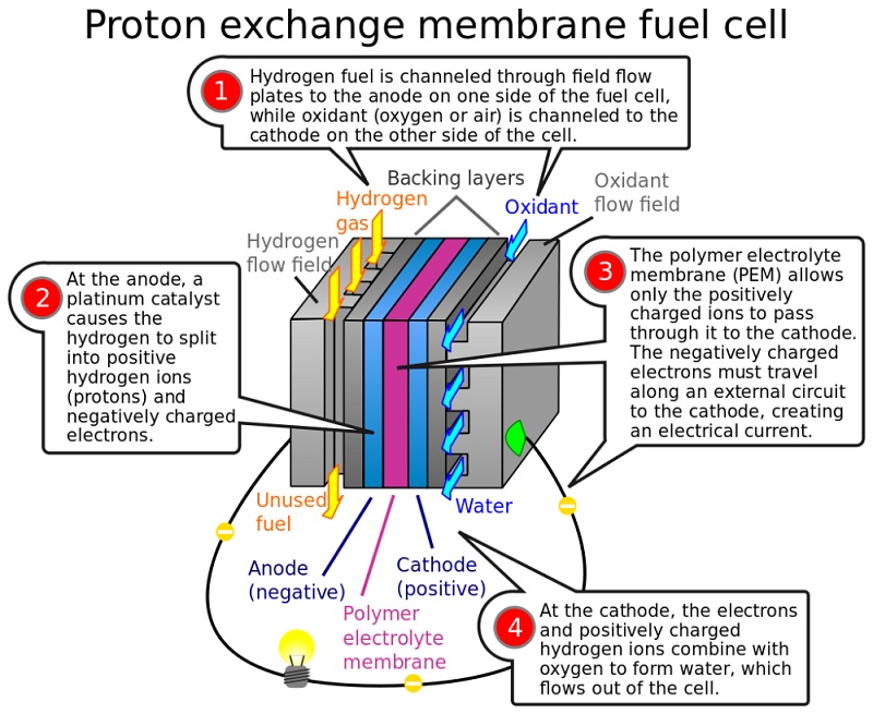 New energy product development industrial design ergonomics research and development process optimization serving en