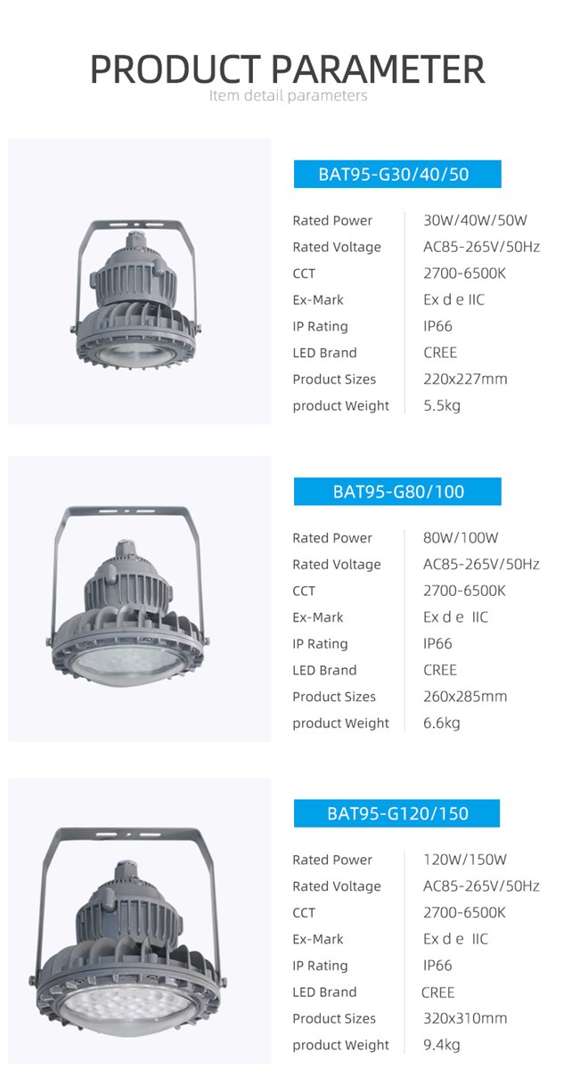 Sinozoc BAT95G LED explosion proof high bay light for warehouse