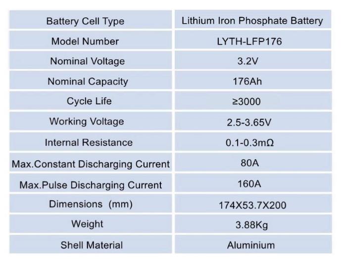 Rechargeable Lithium Battery Cell for outdoor portable power supply 176ah180ah LiFePO4 Liion Battery cells