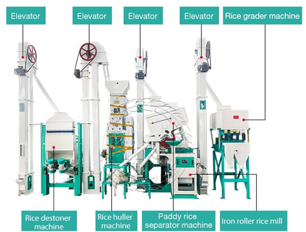 Small Rice Mill Machine Modern Rice Mill MachineryLow Price High Quality