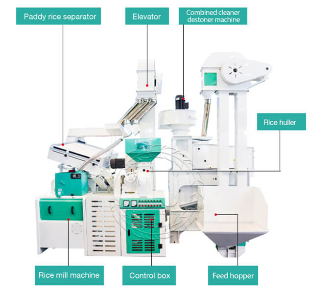 Reliable Rice Milling Plant Rice Mill Machine Manufacturer
