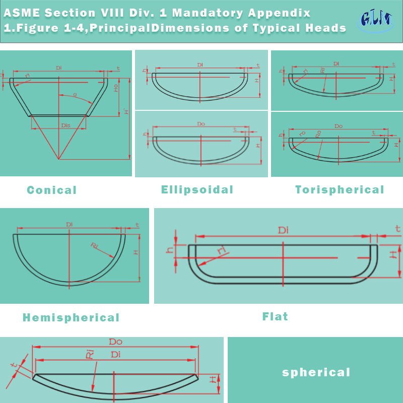 GLM Stainless Steel Conical Head with Stamping Technology