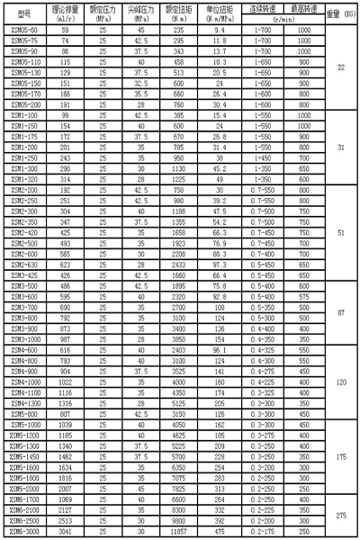 XSM5 series radial piston hydraulic drive wheel motor for fish boat