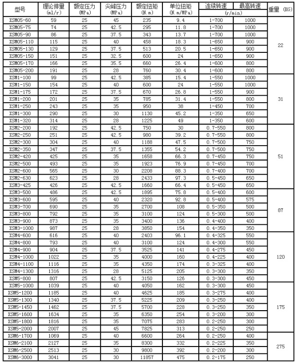 XSM05 series low speed hydraulic motorcast iron mining hydraulic motor