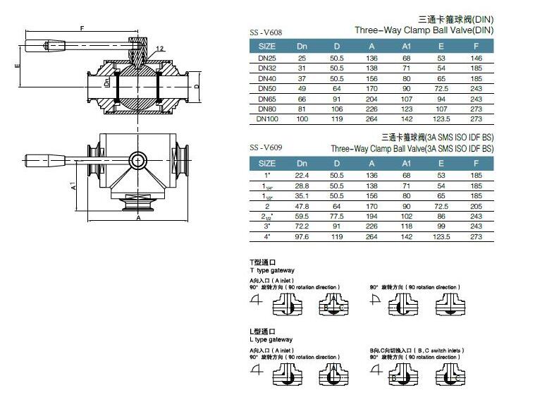 Stainless Steel Hygienic 3 Way Clamped Manual Ball Valve