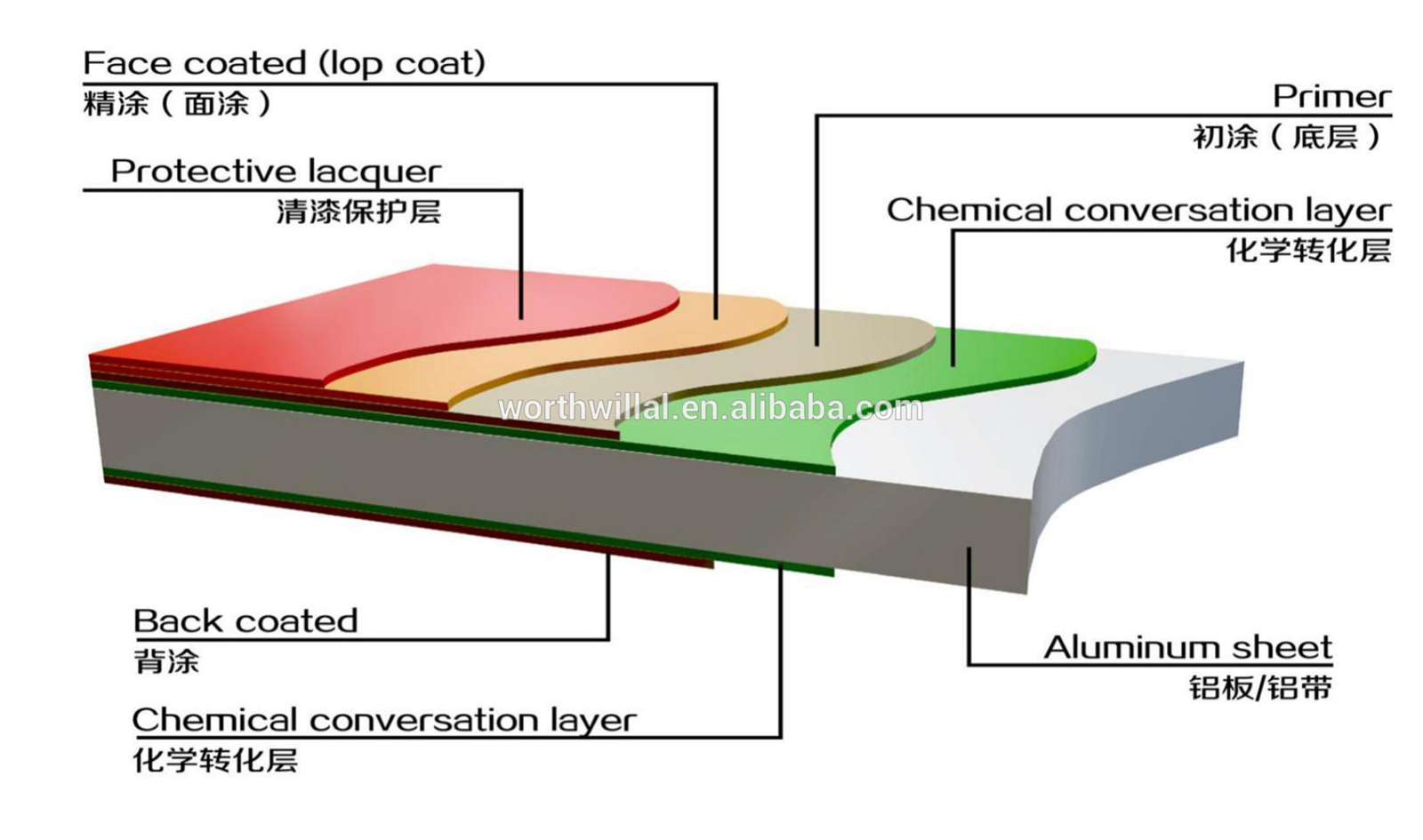 Manufacture Embossed Stucco Color Coated AluminumAluminium CoilSheet