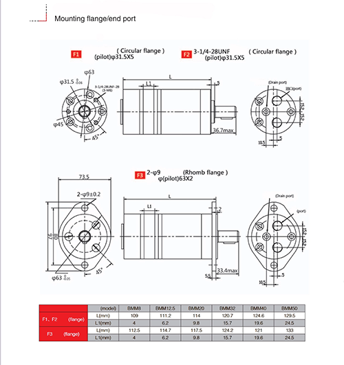 HMM series low rpm vibration motor for iron and steel industry and machinery industry