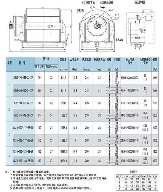 5T hydraulic winch workover rig winch for truck mounted Drilling rig