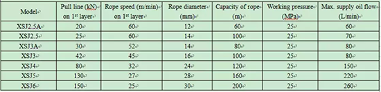 Manufacturers supply fish boat use commercial fishing winches