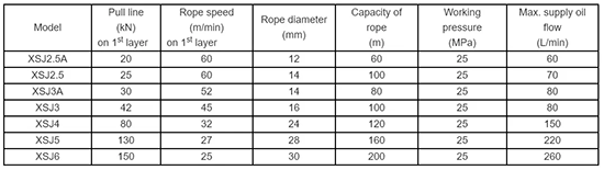 XTJ 05T hydraulic spooling winch