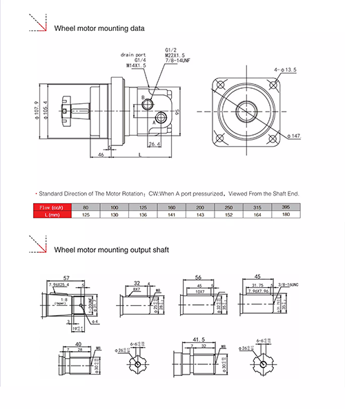 HMS series low speed high torque hydraulic motor