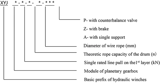 Hydraulic wire rope winch for tractorsanchorexcavatorshrimp boatfishing net