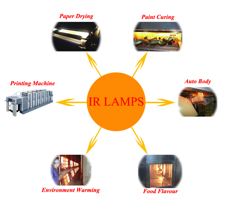 220V 3000W Quartz Halogen Infrared Heater Lamp for Plastic Rubber Leather Curing