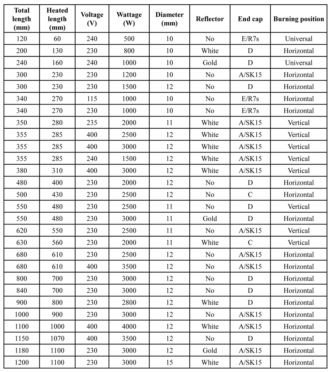 Halogen Infrared Heating Lamp Quartz Infrared High Efficiency Heating Lamp