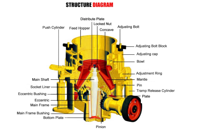 Hydro cone crusher supplier for sale hydraulic system