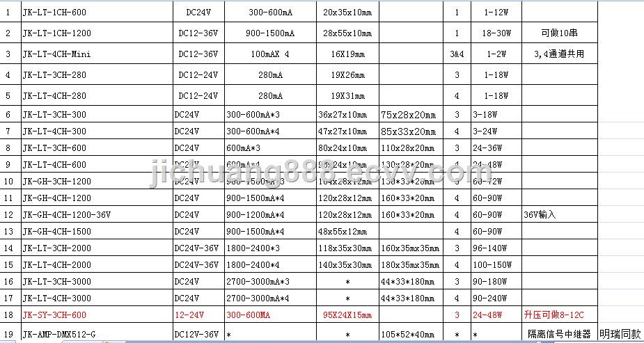 Specializing in the production of 1300W DMX512 driver