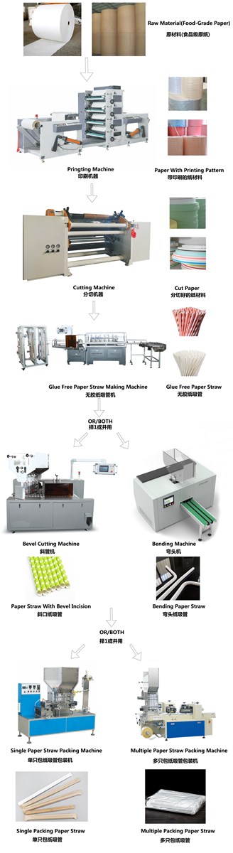 Cheap high speed paper straw making machine