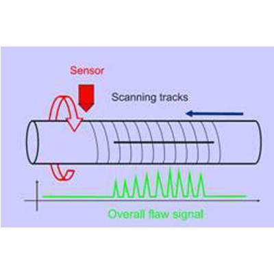 4BKNET101 Automatic Eddy Current Testing