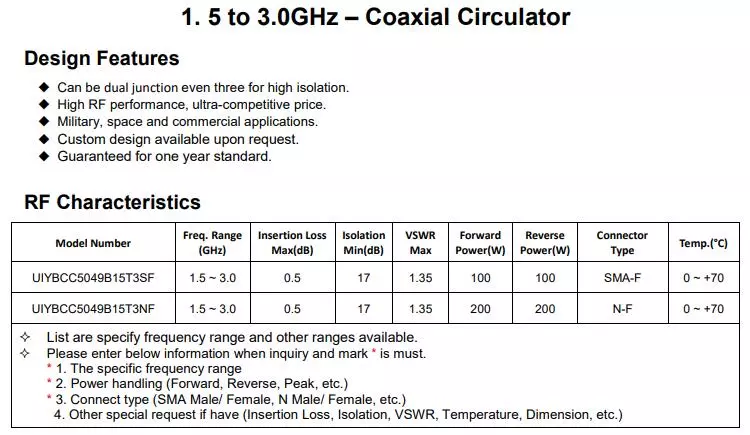 Full Bandwidth RF Circulator 15 30GHz Broadband Coaxial Circulator China Supply