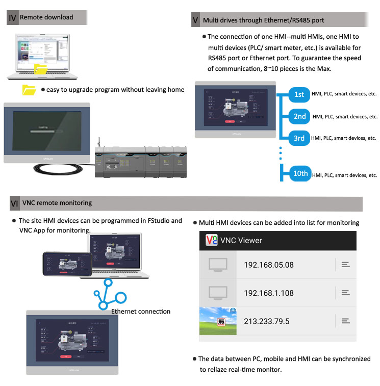 Upsilon F6070W 7inch IoT WiFi 4G Modbus Rtu HMI Touch Screen Panel