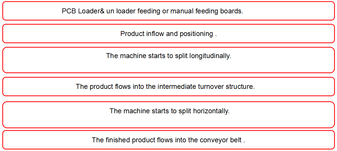 Fully Automatic Double Direction PCB Depaneling Machine