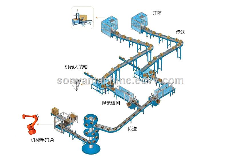 Automatic packingpalletizingpet food packaging line