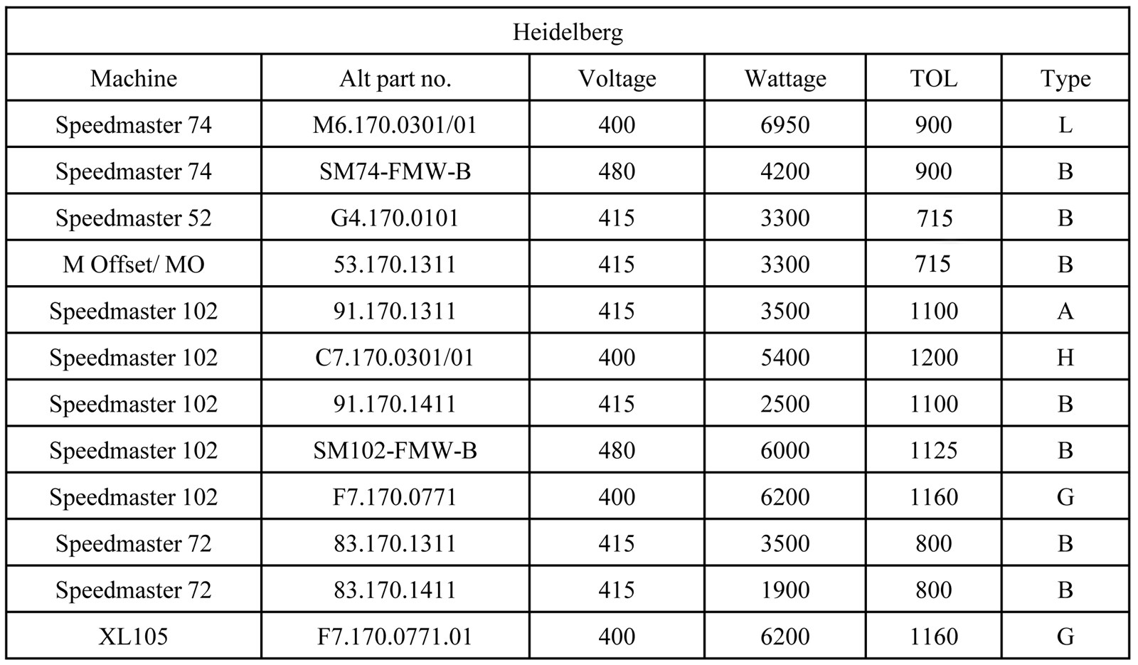 Short Wave Twin Tube Infrared Radiator Emitters For Industry Heat Process