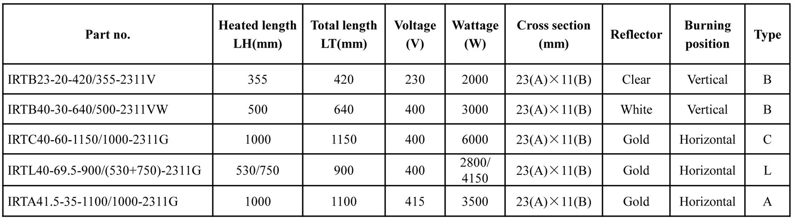 Short Wave Twin Tube Infrared Radiator Emitters for Industry Heat Process