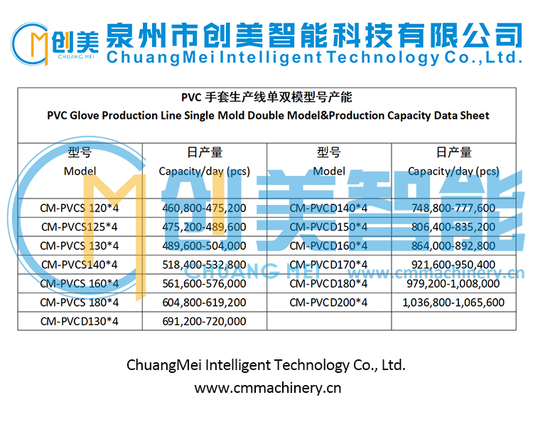 Factory direct nitrile glove production line medical glove production line equipment
