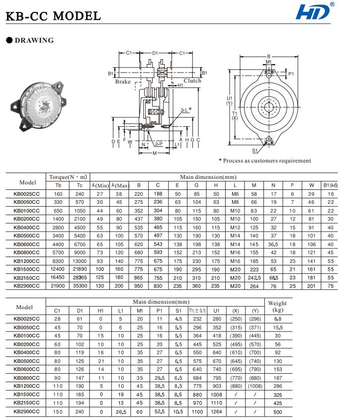 KB series pneumatic clutch and brake group