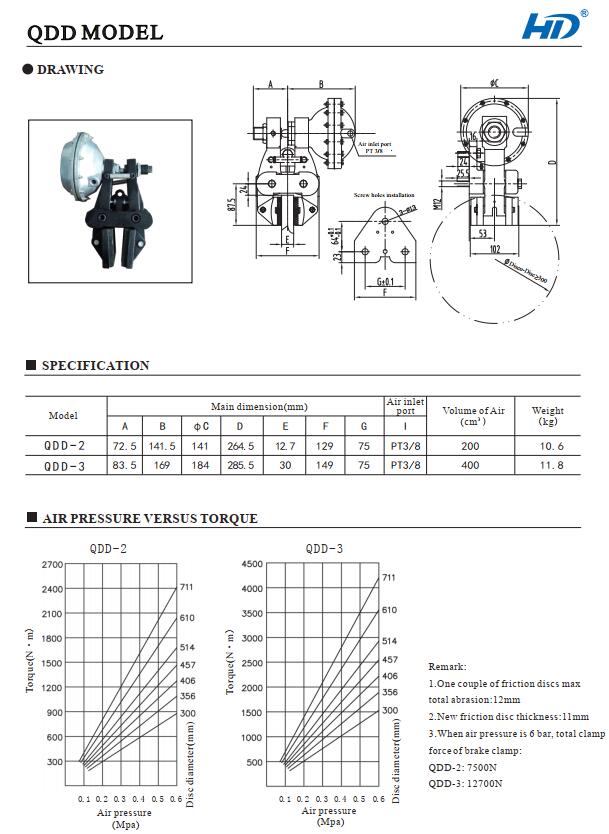 QDD high torque pneumatic caliper disc brake