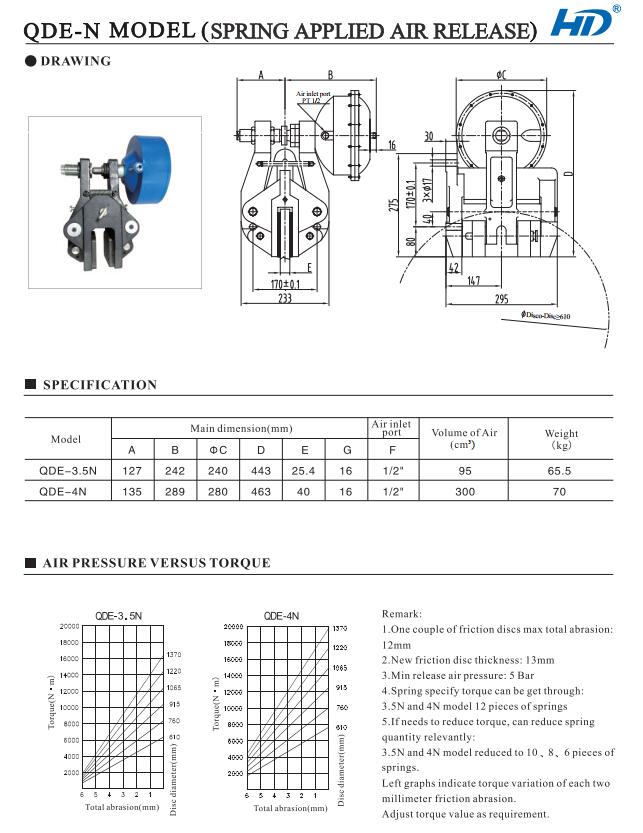 QDE-N spring engaged pneumatic caliper disc brake