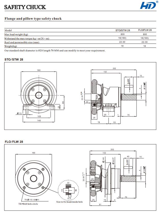 FLO/W28 flange mounted safety chuck