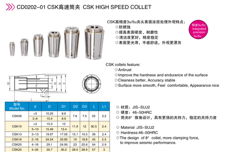 High speed CNC machine toools SK10 collet