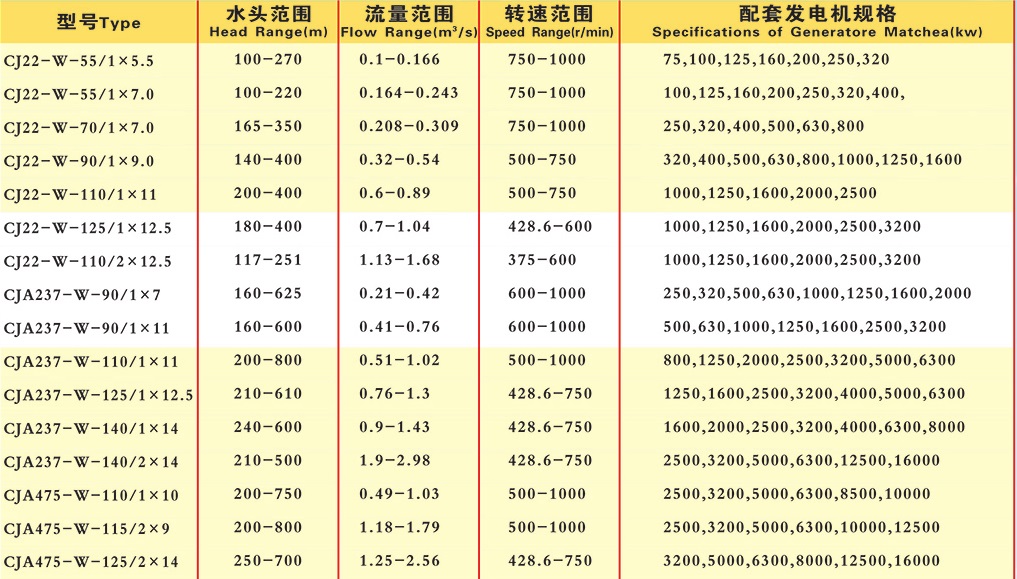 Pelton Water Impulse Hydro Hydraulic Turbine Turgo Inclined Jet CrossFlow Turbine with Sychronous Electric Generator