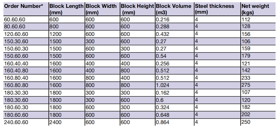 Lego type Steel concrete cement interlocking block mould1608080cm