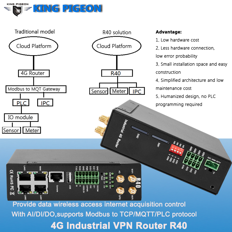 R40 Industrial 4g Modbus MQTT Openvpn Router With IO Port