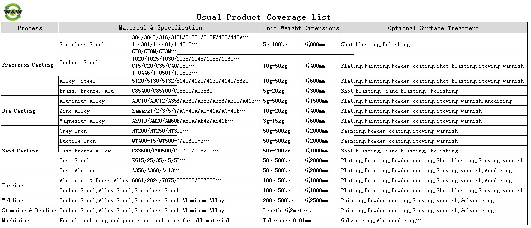 custom fabrication precision casting parts