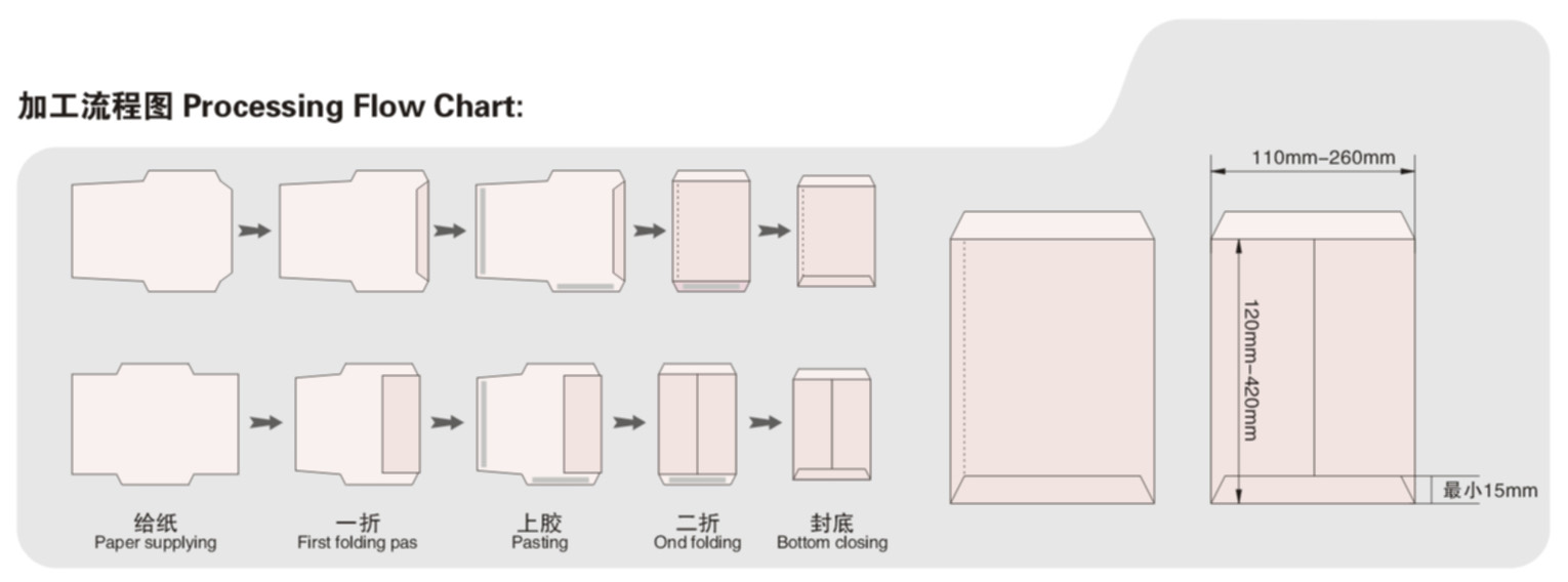 High Speed Envelope Paper Bag Making Machine Model WF180