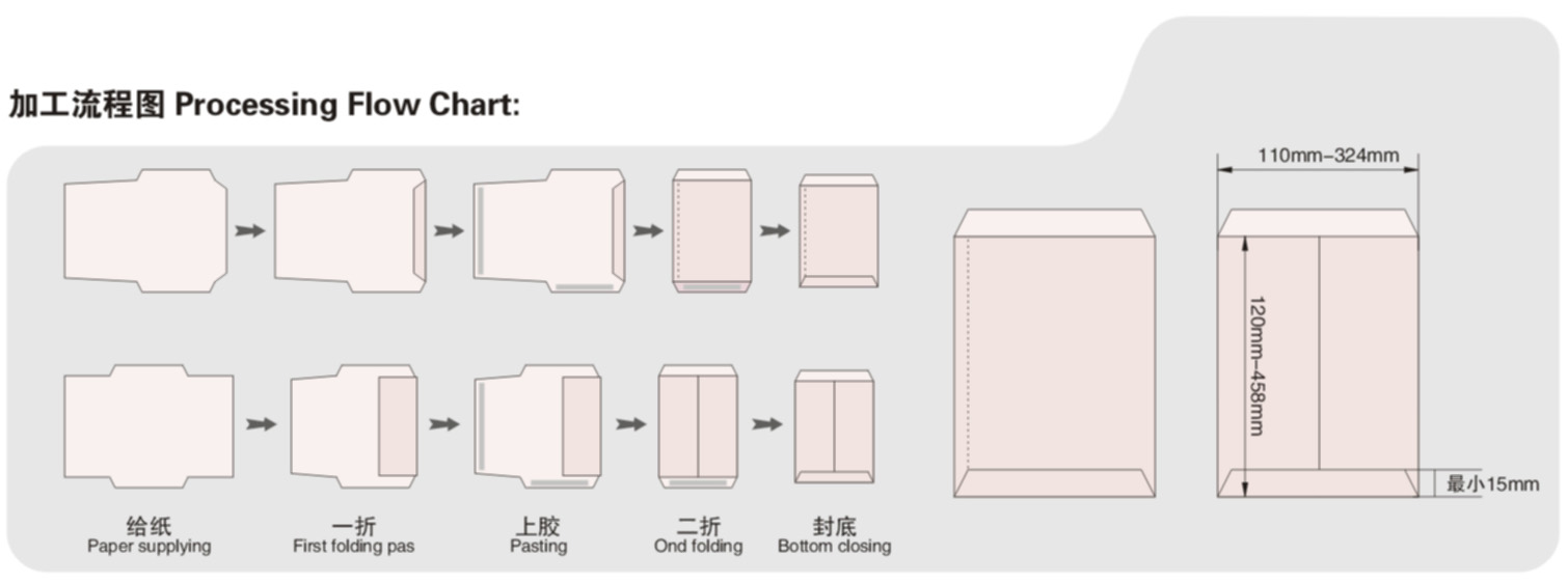 High Speed Envelope Paper Bag Making Machine Model WF220