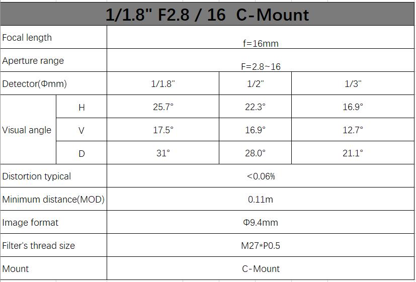 16mm Industrial Lens for Machine Vision Camera Industry Camera Fa Lens C Mount