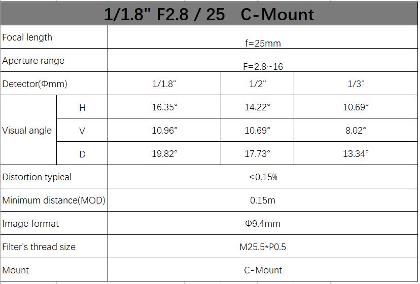 25mm Industrial Lens for Machine Vision Camera Industry Camera Fa Lens C Mount