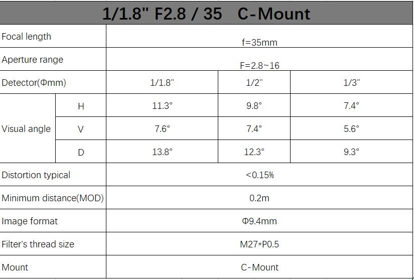 35mm Industrial Lens for Machine Vision Camera Industry Camera Fa Lens C Mount